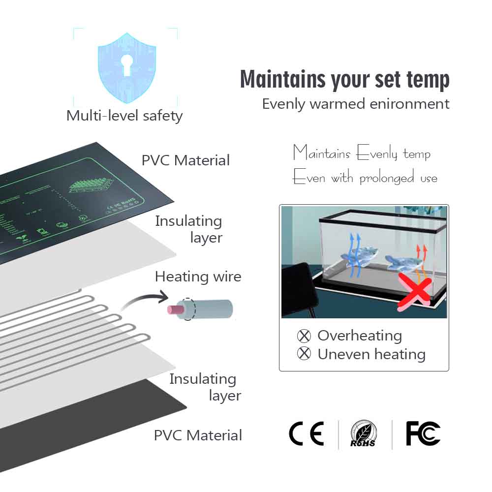 9-100W PVC Plants Heating Pad  - огляд і ціна Heat Mat Seedling